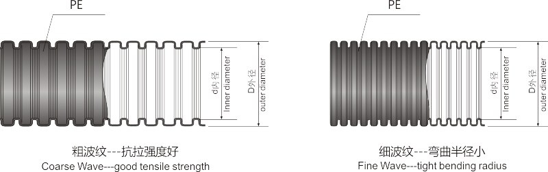 LNE-PE  聚乙烯软管.png