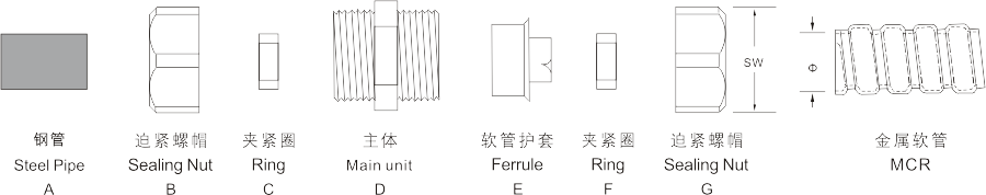 黄铜自固式接头