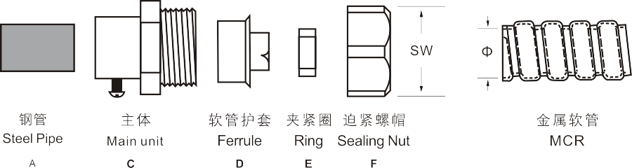 锌合金卡套式接头